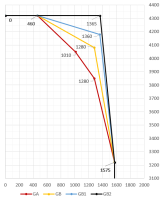 Comparison of gauges GA, GB, GB1 with GB2