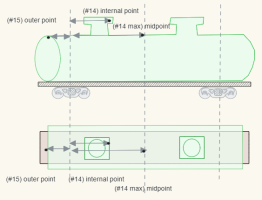 Tank wagon with outer und internal critical points