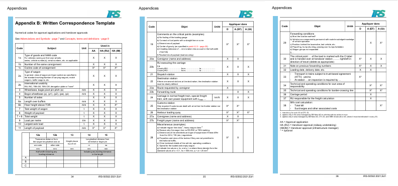 Written communication template, Appendix B, three pages